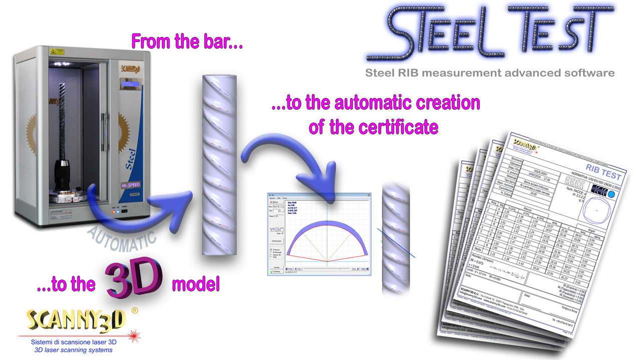 Complete STEEL-TEST workflow from reinforcing steel bar to test report